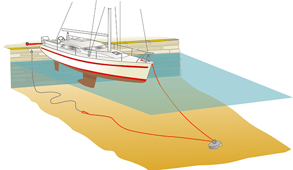 Mooring lines clearance