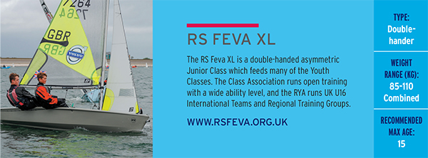 Racing - BYS junior classes - RS Feva XL