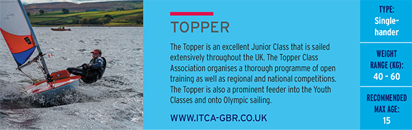 Racing - BYS junior classes - topper