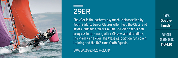 British Youth Sailing youth classes