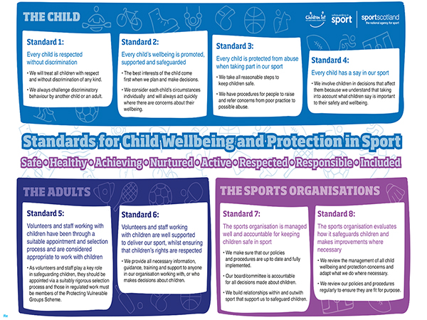 Diagram of 8 stage standards for working practice with children and young people