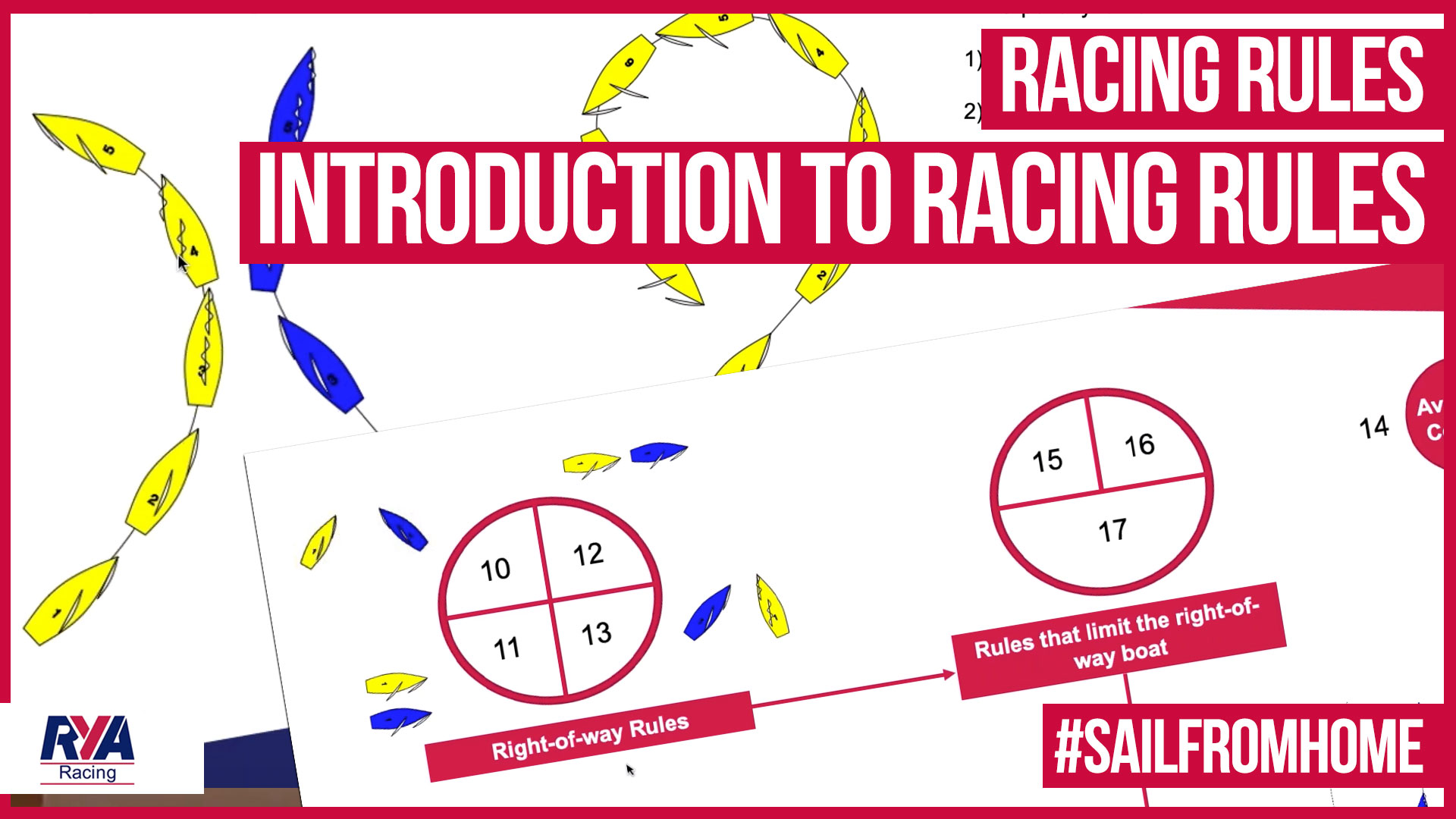 Diagramatic representation of racing rules scenarios