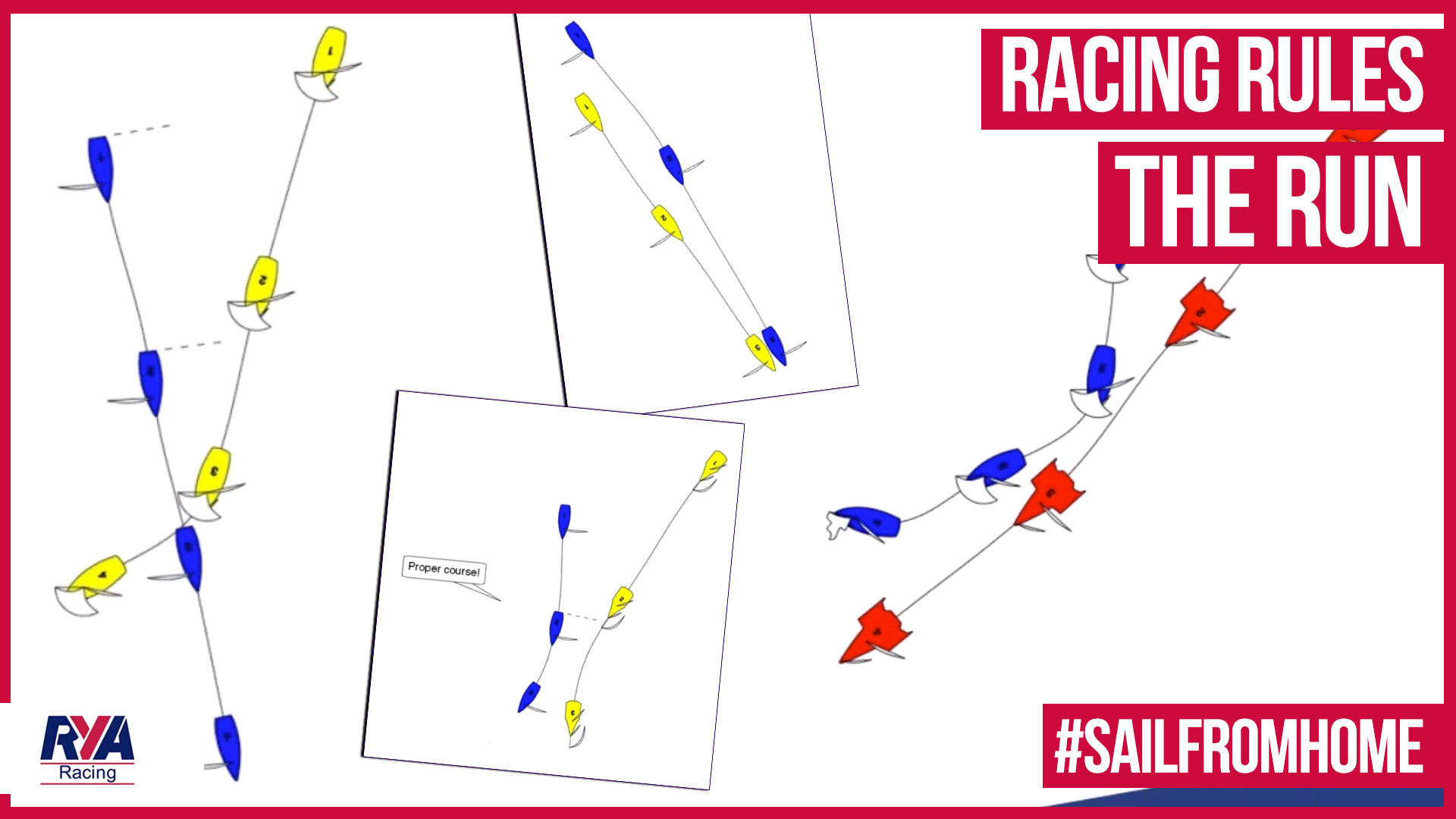 Diagramatic representation of racing rules scenarios
