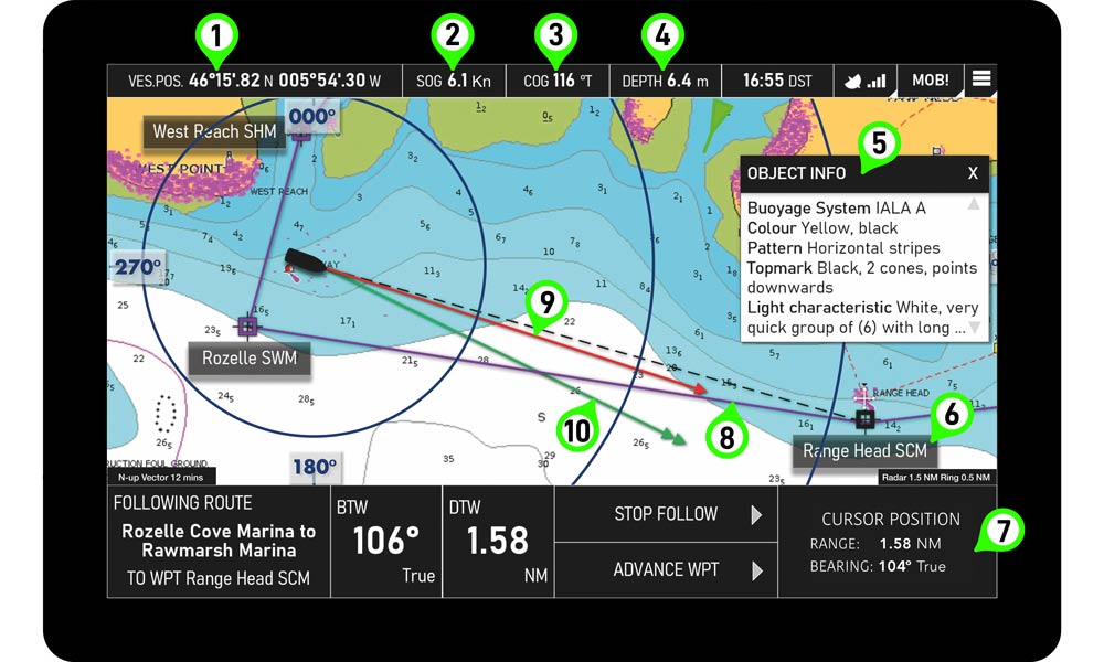 chart familiarisation