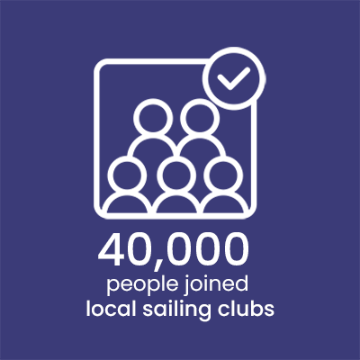 infographic - 40,000 people join clubs 