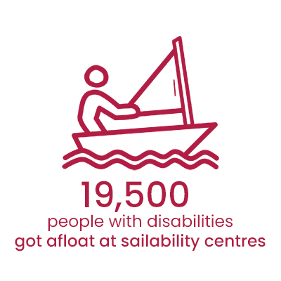 infographic - 19,500 people with disabilities 