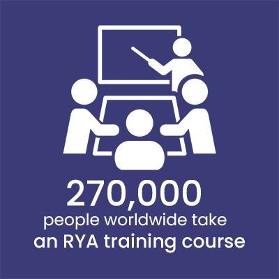 infographic - 270,000 people do training courses