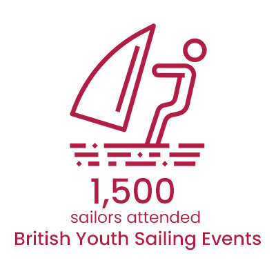 infographics - 1,500 sailors attended 