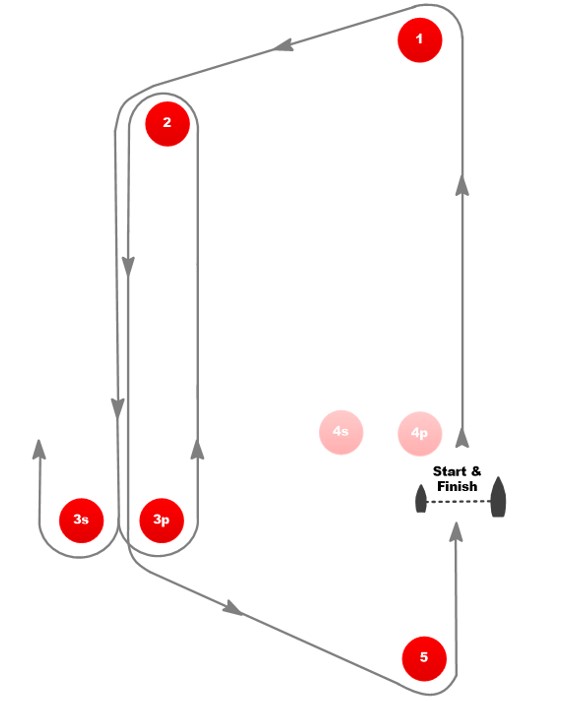 Racing diagram