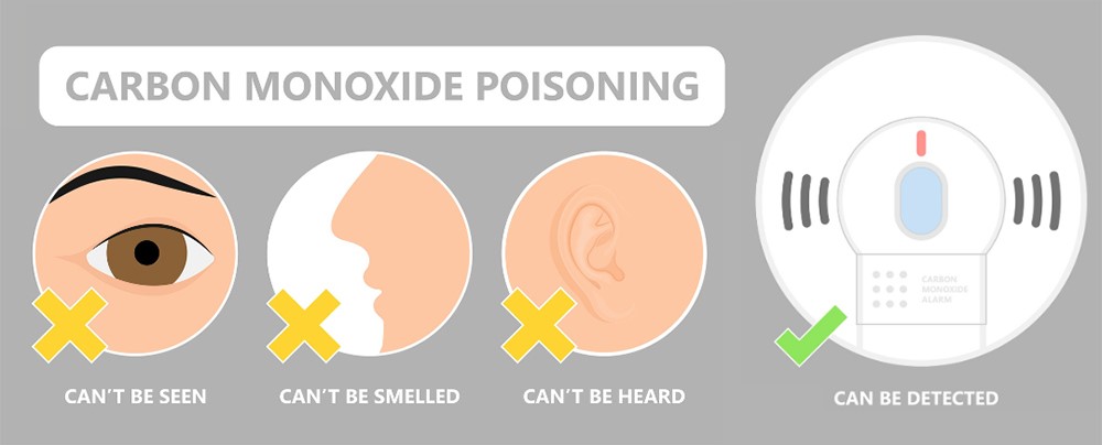 carbon monoxide illustration 