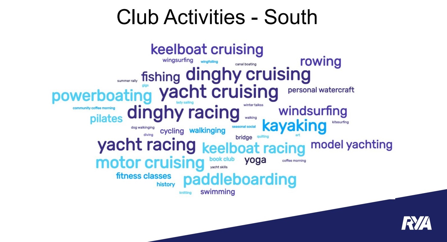 Club Activities for Susie Scoop Dec edition 