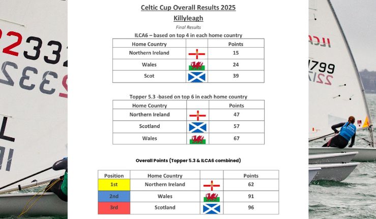 Celtic Cup results