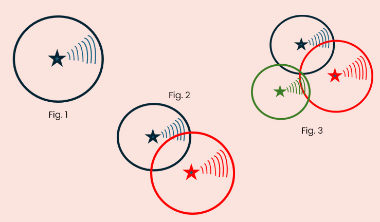 Satellite Communications Explained