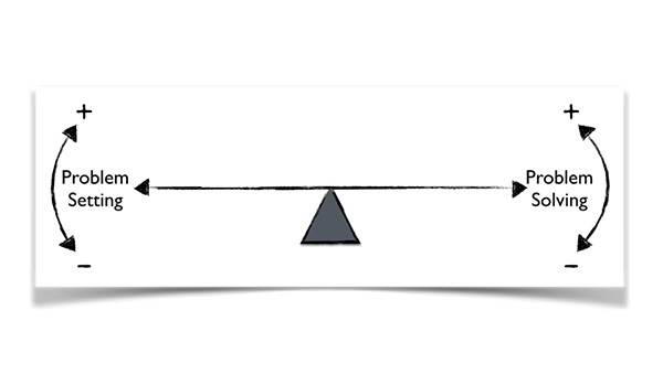 Problem solving and problem setting diagram