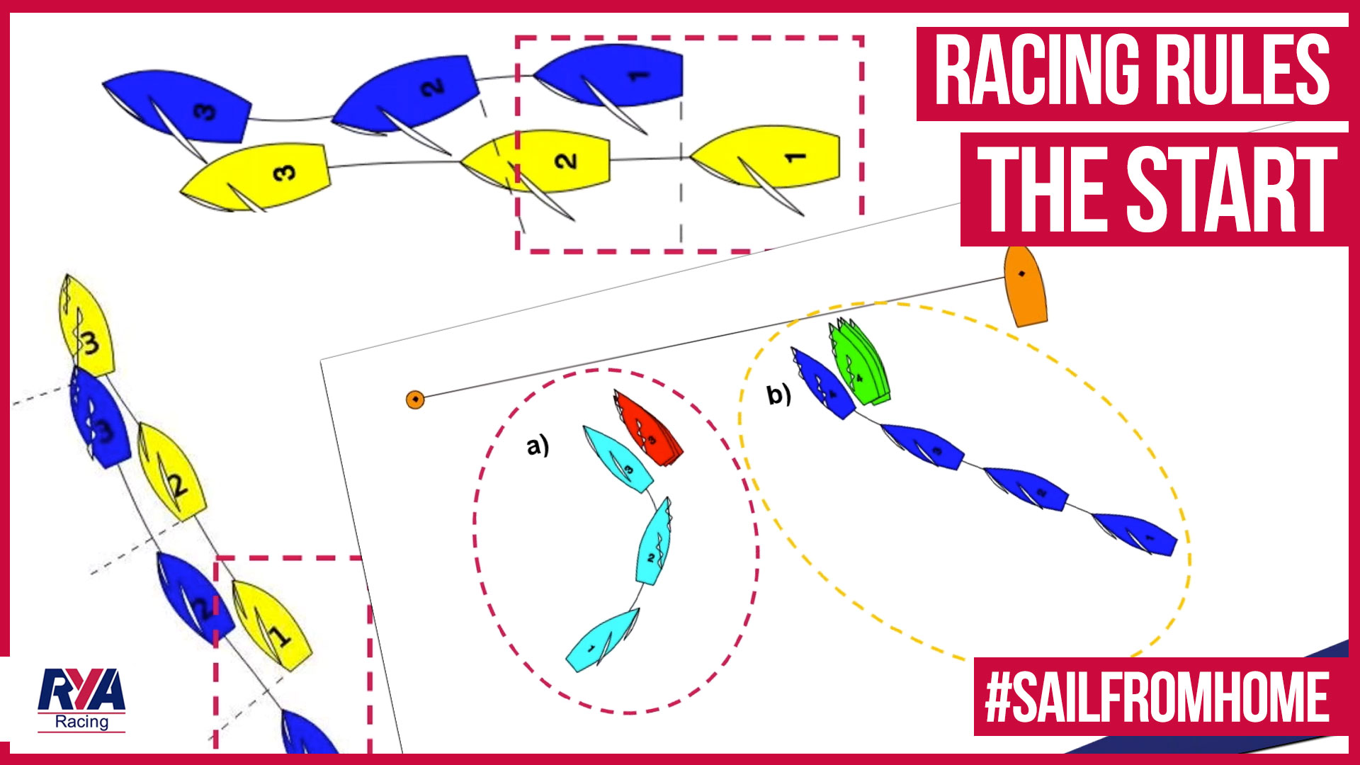 Racing rules the start graphic