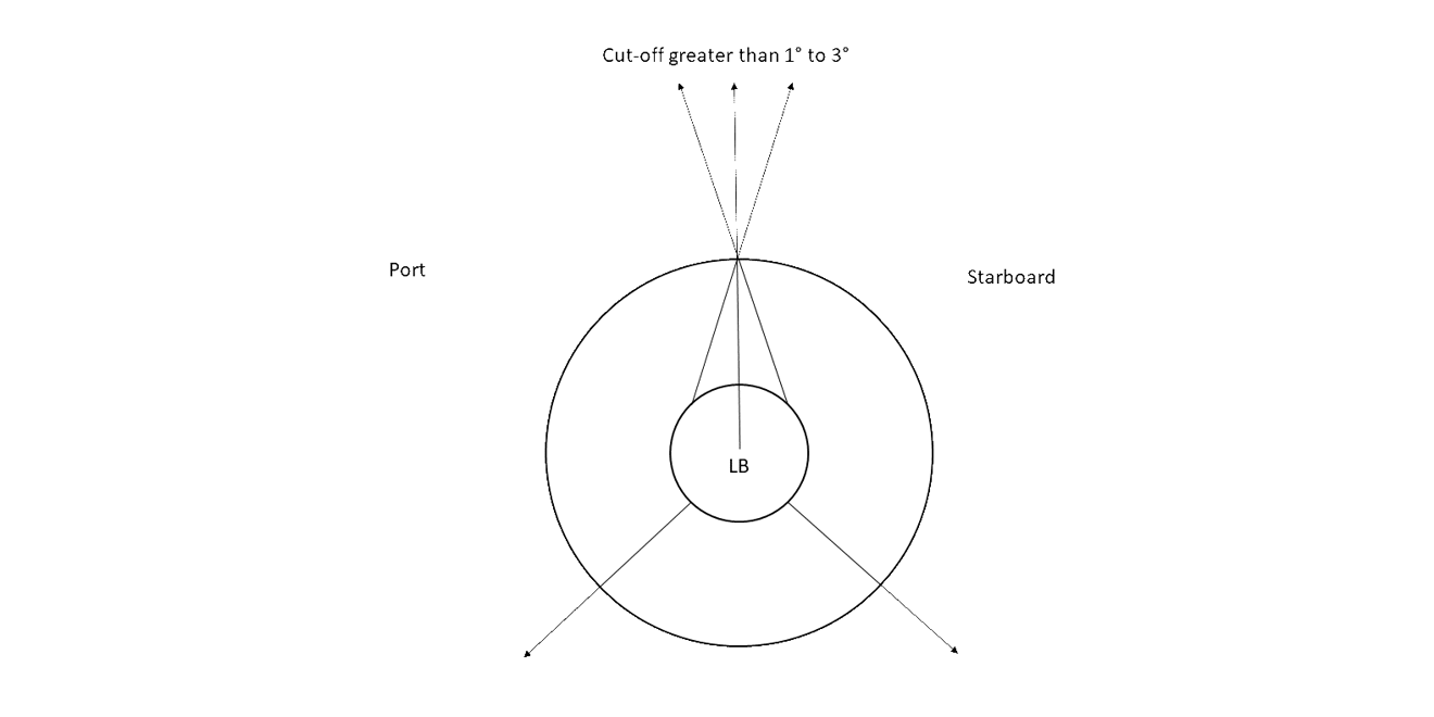 Boat navigation lights diagram