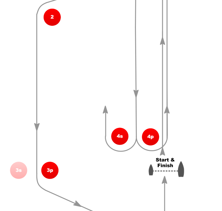 An image of Optimist UK courses diagram
