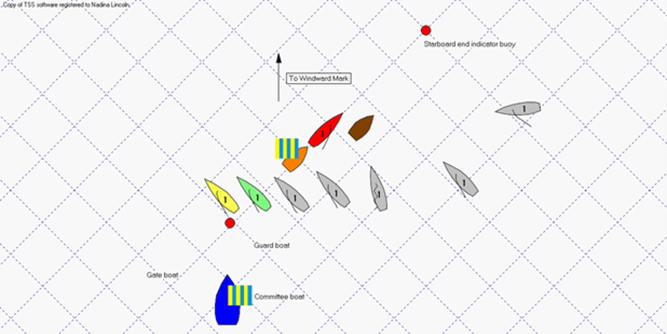 Gate start instructional diagram  