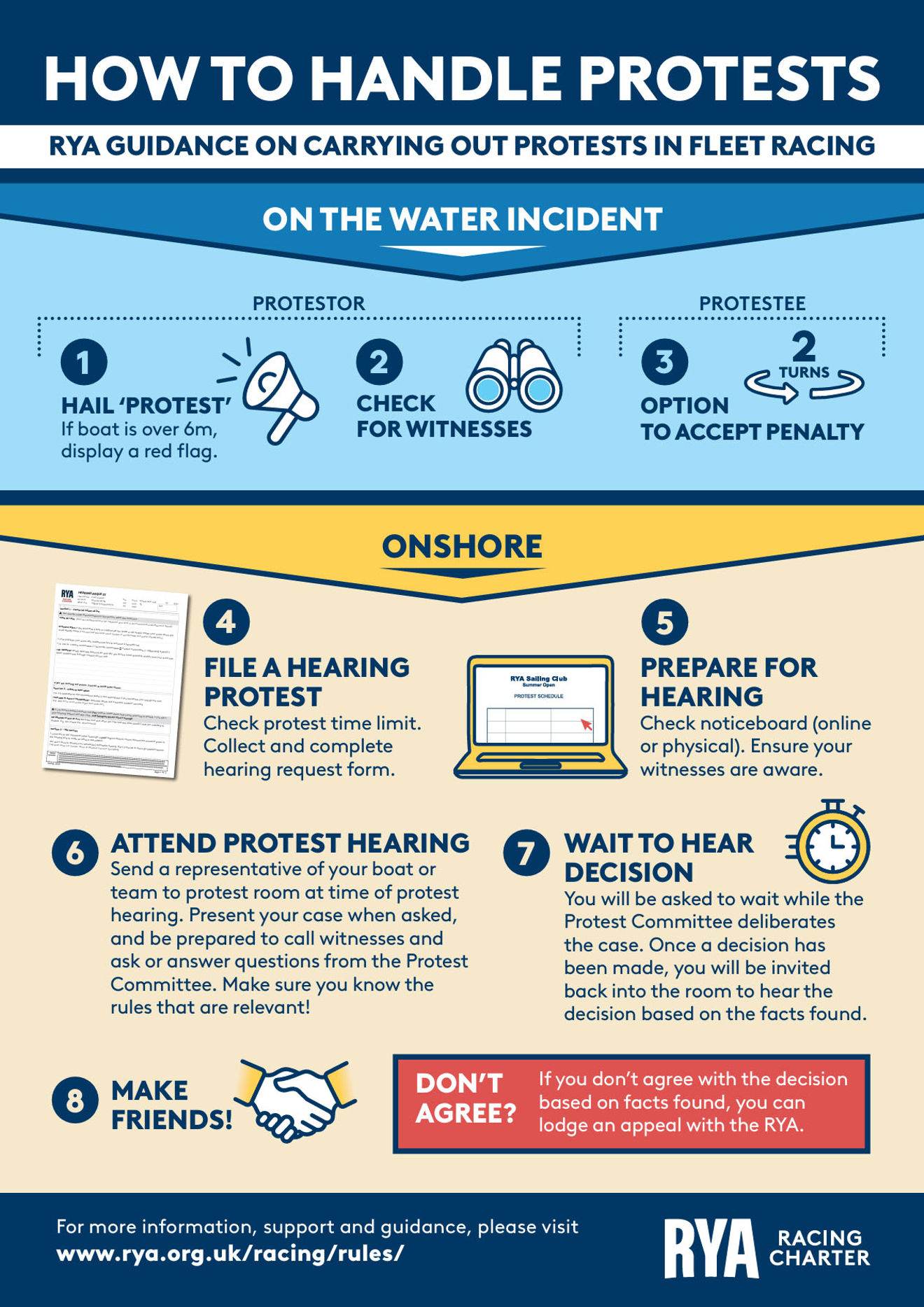 How to hande protests poster