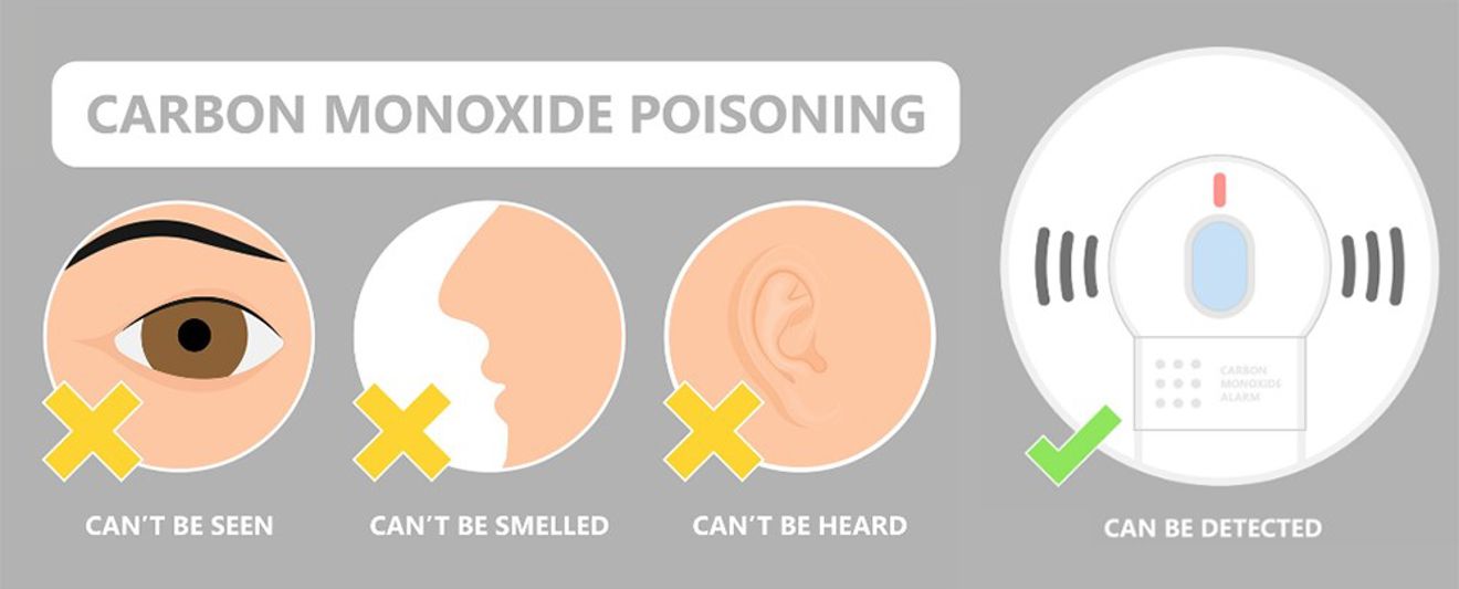 An infographic of the symptoms of carbon monoxide poisoning 