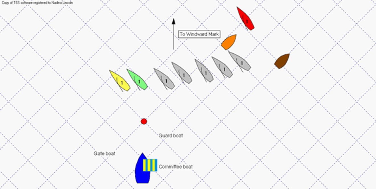 Gate start instructional diagram 
