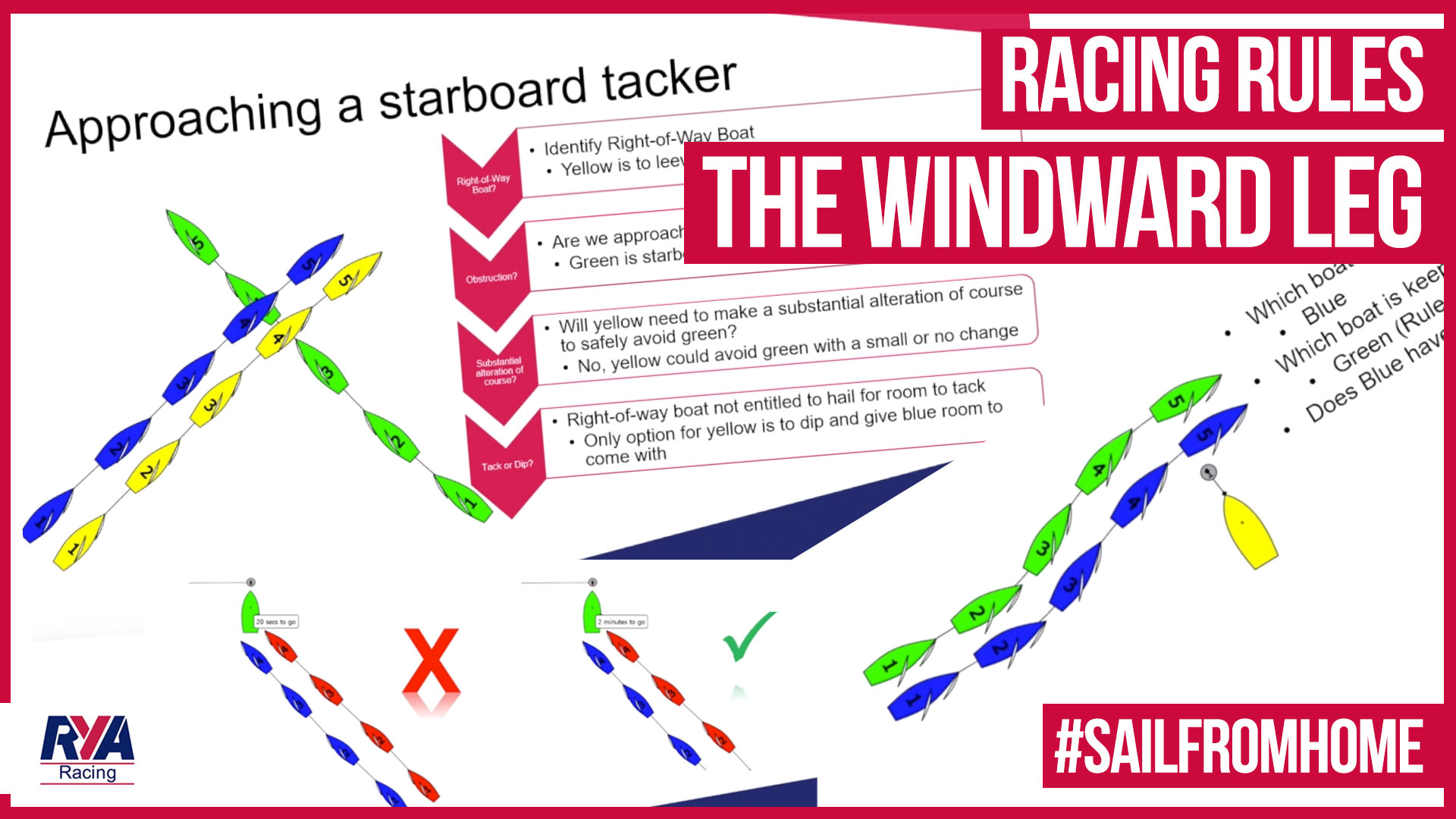 Racing rules the windward leg graphic
