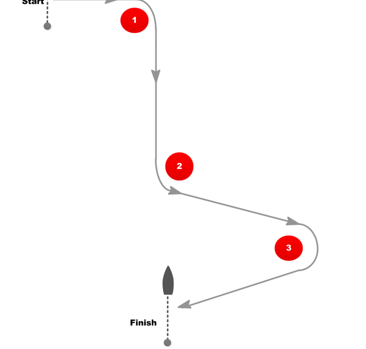 An image of MR3 iQfoil course diagram
