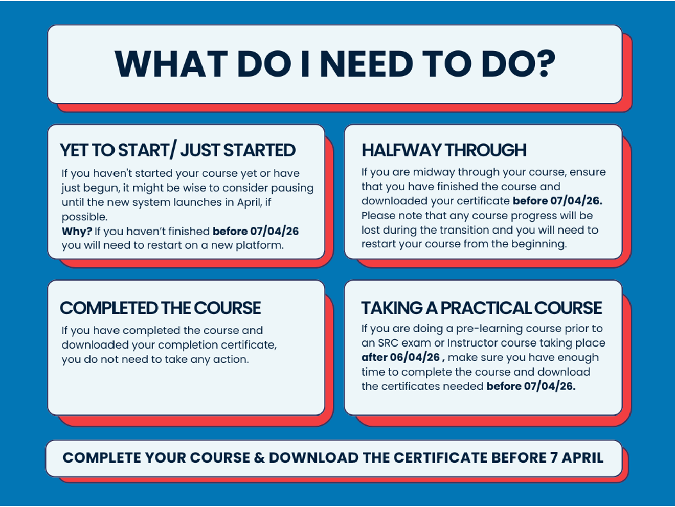 Rya Method Flowchart RYA Interactive | RYA eLearning