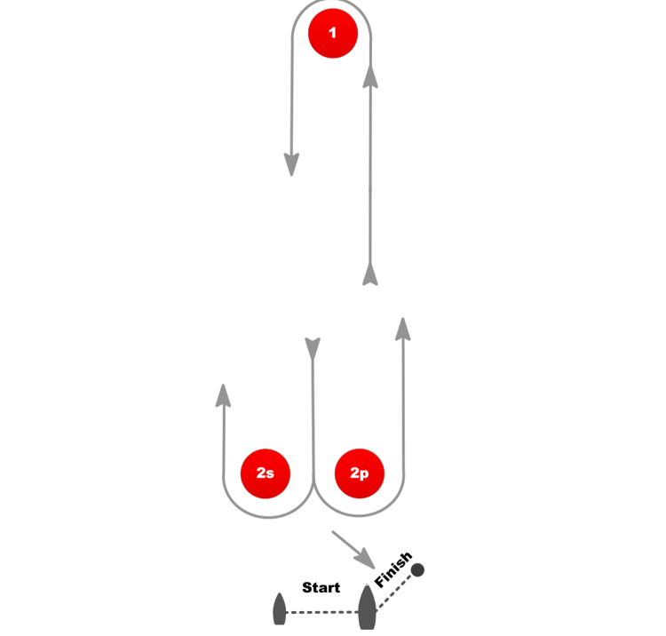 An image of LR Windward/Leeward
