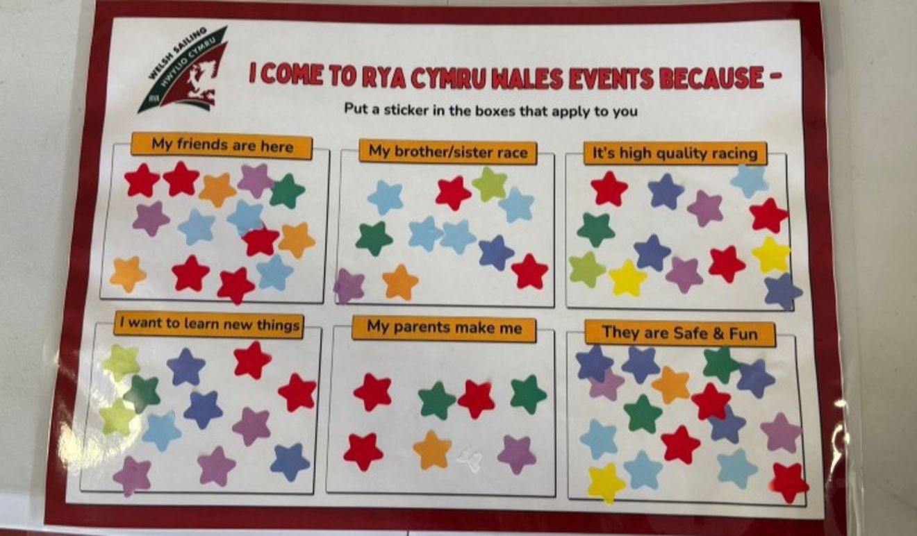 Chart inviting sailor feedback with star stickers at the Welsh Regional Junior Championships 2025.
