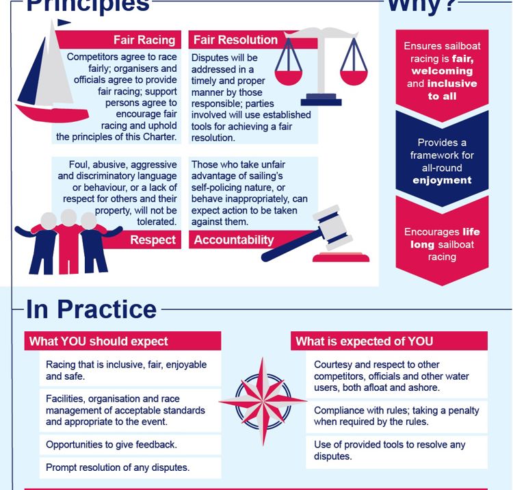 An image of the Racing Charter explaining the principles and in practice
