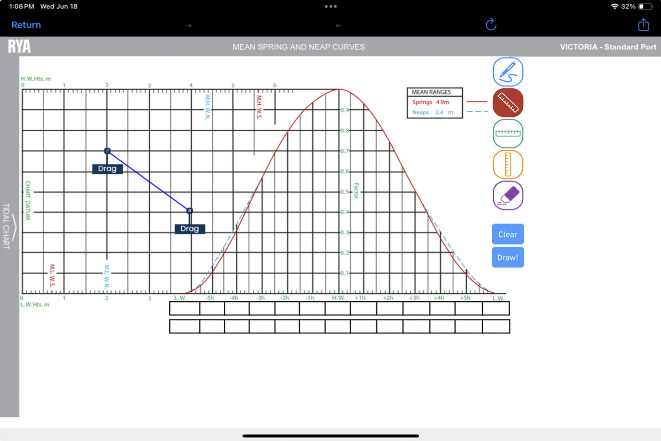 RYA Training Almanacs (E-TAN and E-TAS)