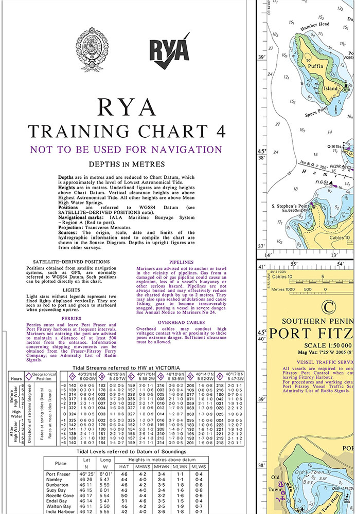 rya-training-chart-4-optimised